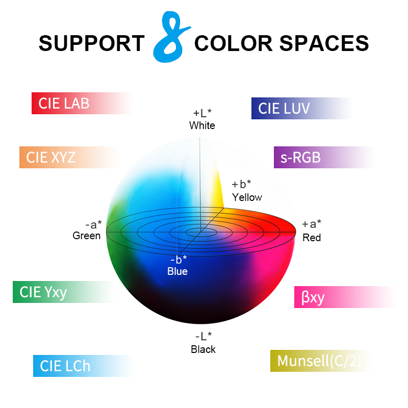 Offer 8 kinds of color measurement space and 41 kinds of observation light source