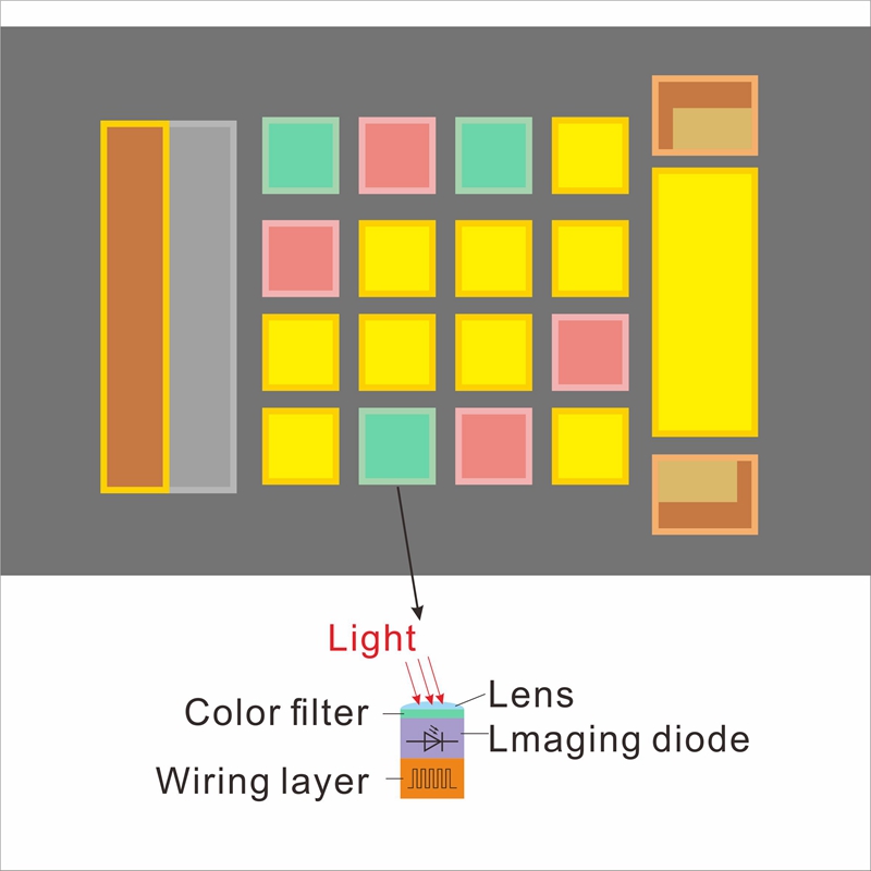 CMOS dual beam splitting sensor