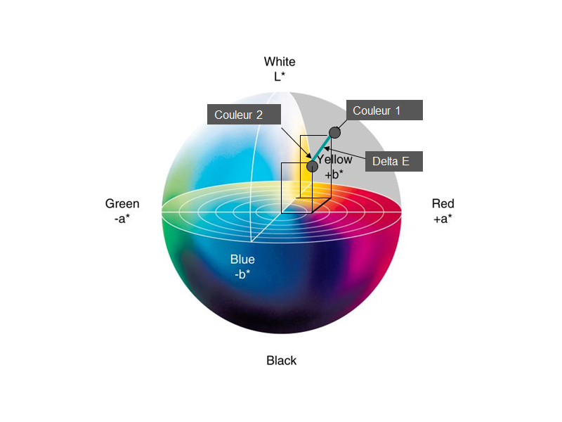 CIELAB_DeltaE1.jpg
