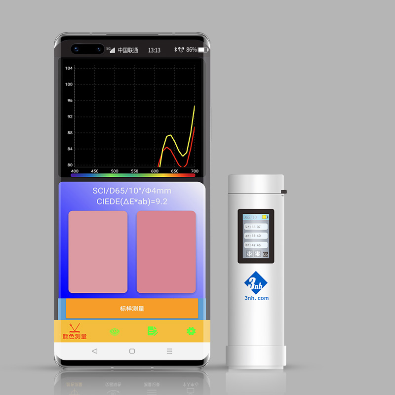 ColorReader CR2